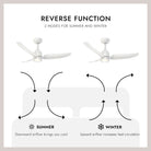Plafonnier extérieur à DEL Hugo de Kuzco Lighting CF72942-WH Ventilateur  en blanc mat