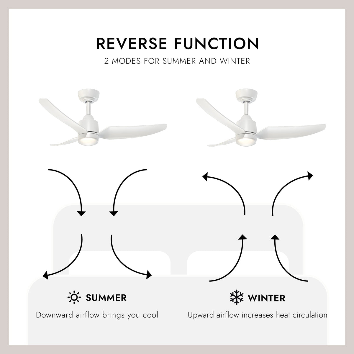 Kuzco Lighting CF72942-WH Hugo LED Exterior Ceiling Fan in Matte White