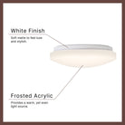 Kuzco Lighting FM0711011_FEAT Tio Flush Mount